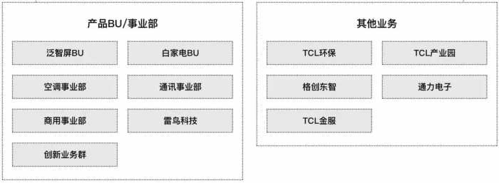 【中国知名企业高管团队】系列59：TCL