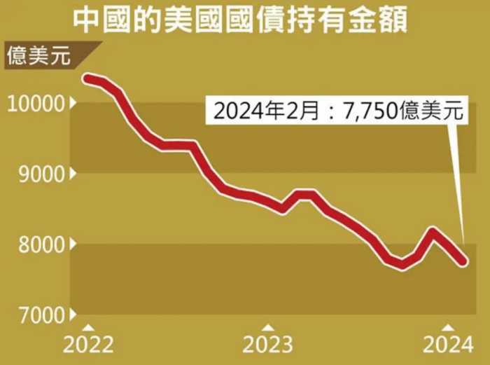 中国3个月狂买27吨黄金，储备超过12300亿，英专家：要对台湾动手